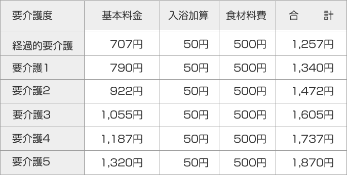 原澤会計事務所について